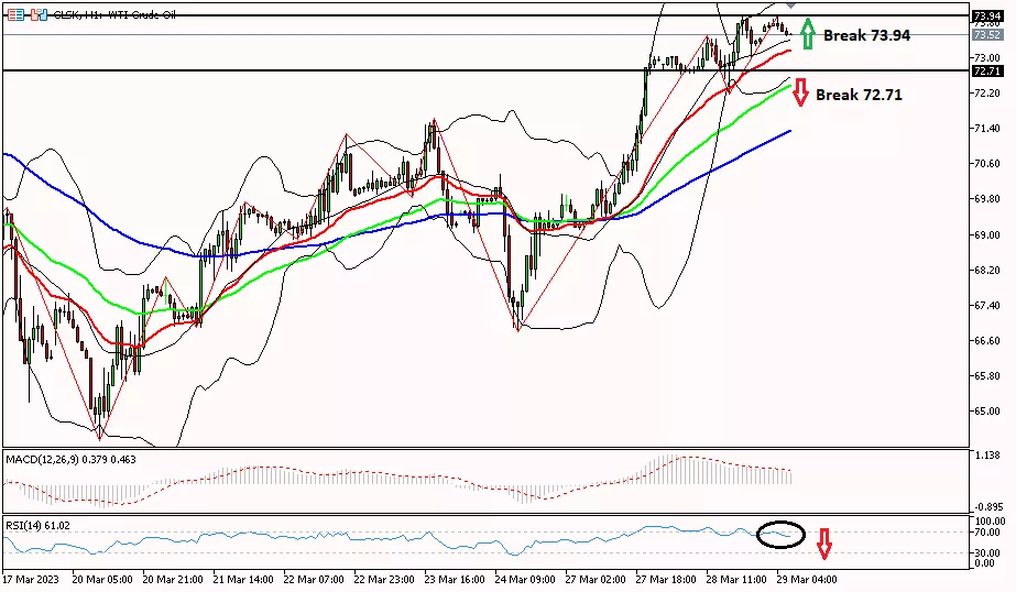 Oil, 29 Maret 2023